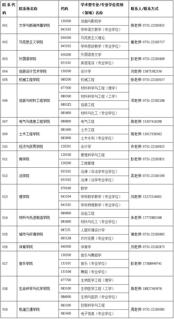 2023年湖南工业大MBA调剂公告