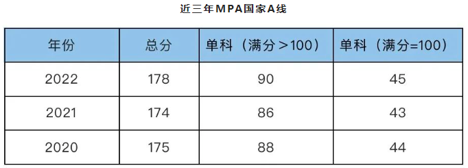 西北政法大学2023非全日制MPA招生咨询通道