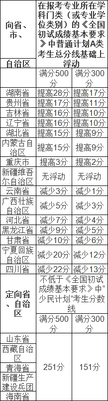2023年东北师范大学硕士研究生复试录取工作办法