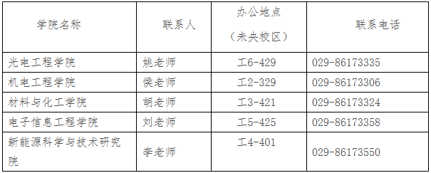 西安工业大学：2023年春季博士报名通知