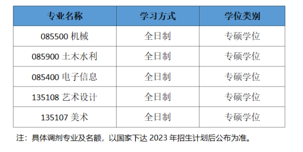 2023年西京学院硕士研究生招生预调剂通知