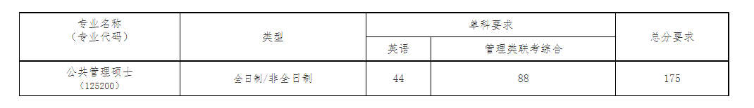 2023年川北医学院MPA招生复试录取通知