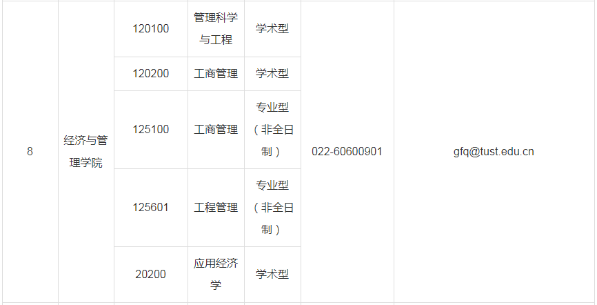 2023年天津科技大学硕士研究生招生调剂信息公告