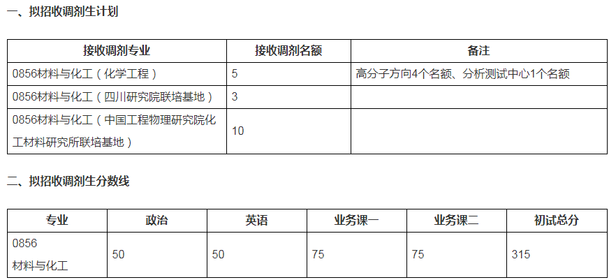 2023年上海交通大学化学化工学院考研调剂通知
