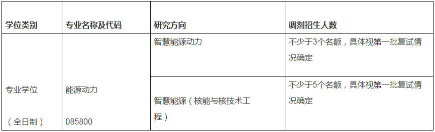 2023年上海交通大学智慧能源创新学院考研调剂通知
