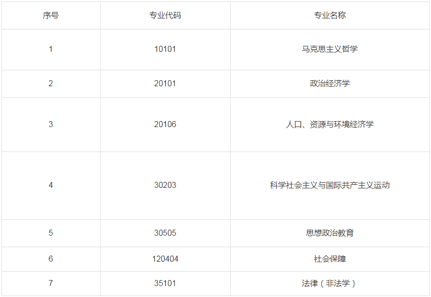 2023年中共重庆市委党校硕士研究生调剂公告