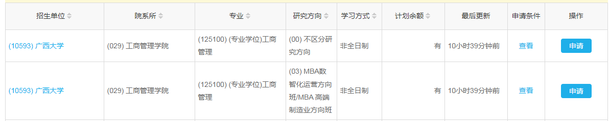 B线调剂最新：广西大学MBA接受调剂！