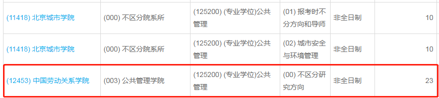 中国劳动关系学院2023年公共管理（MPA）少量调剂指标