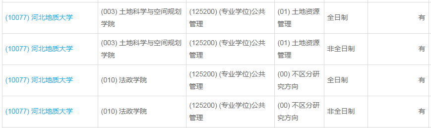 河北地质大学2023年公共管理（MPA）少量调剂指标