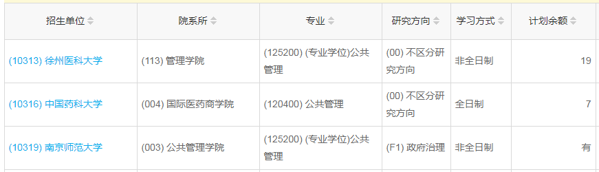 徐州医科大学2023年公共管理（MPA）少量调剂指标