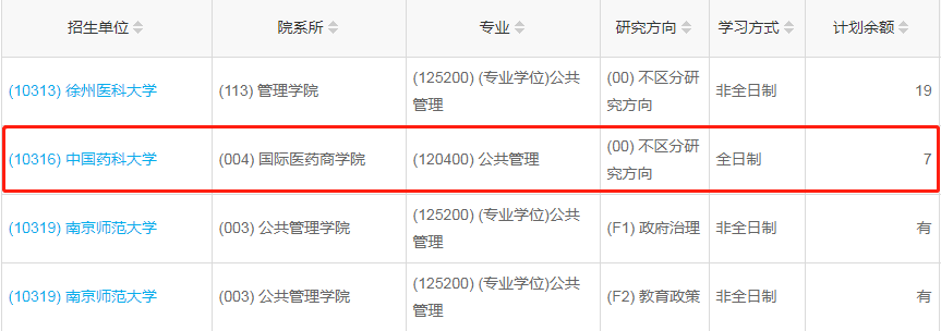 中国药科大学2023年公共管理（MPA）少量调剂指标