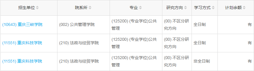 重庆三峡学院2023年公共管理（MPA）少量调剂指标