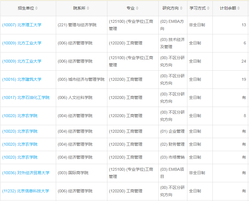 北京2023年工商管理（MBA）调剂指标