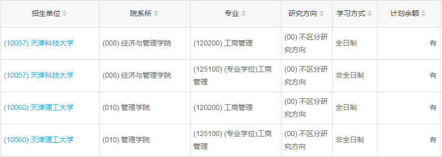 天津2023年工商管理（MBA）调剂指标