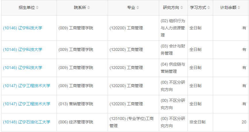 辽宁2023年工商管理（MBA）调剂指标