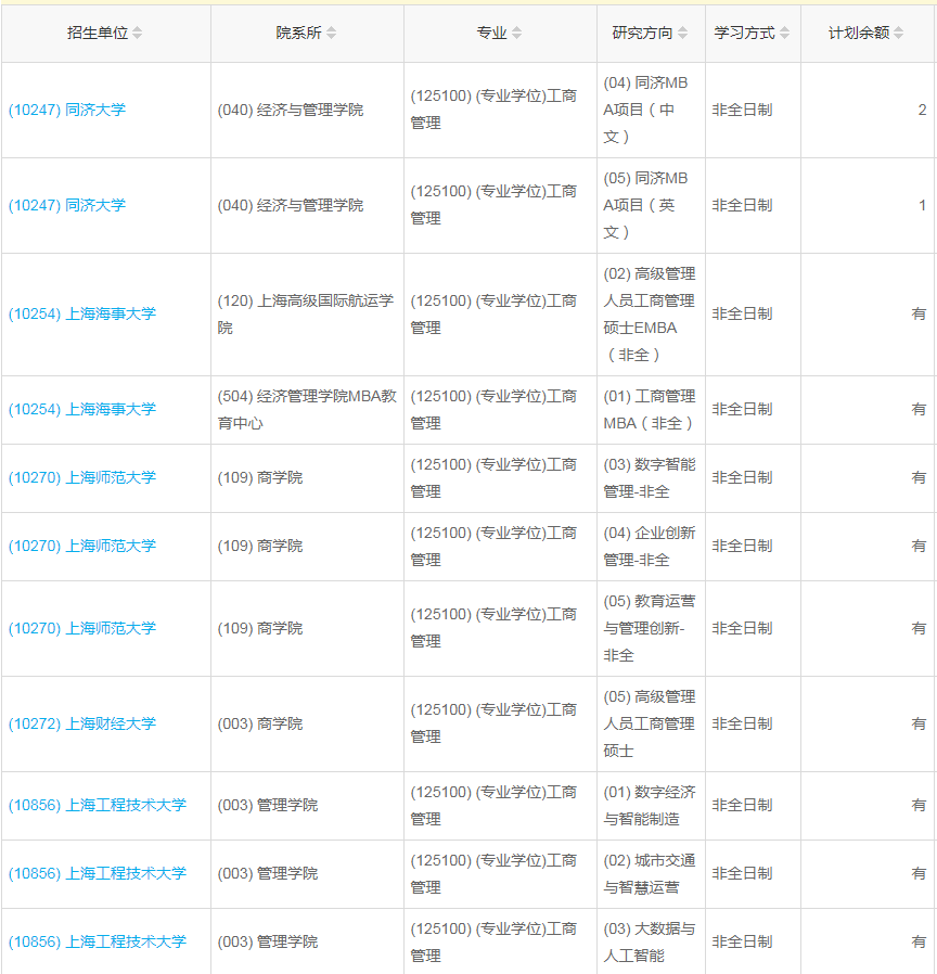 上海2023年工商管理（MBA）调剂指标