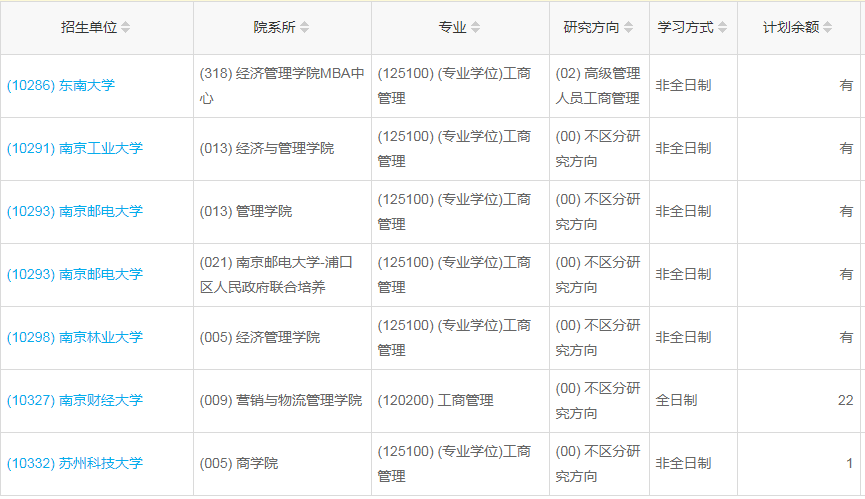 江苏2023年工商管理（MBA）调剂指标