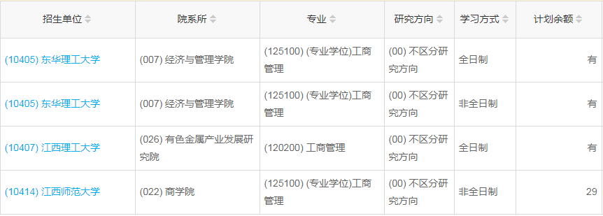 江西2023年工商管理（MBA）调剂指标