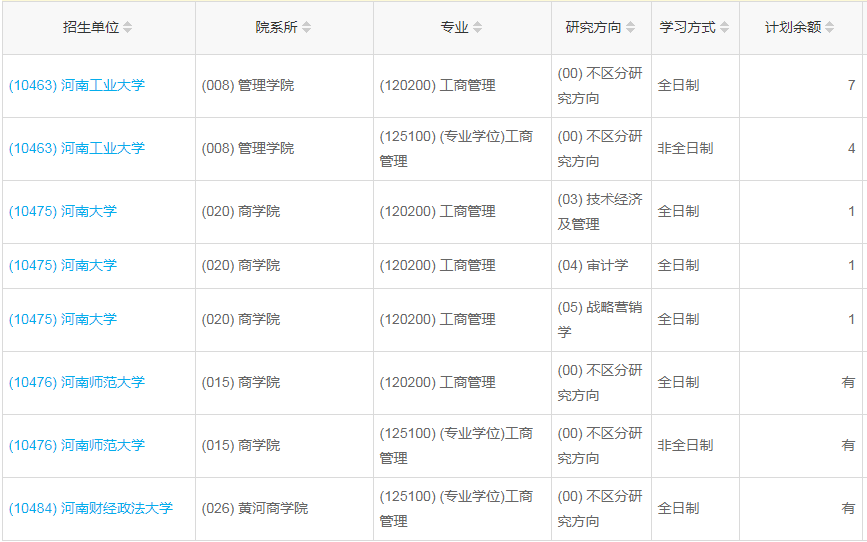 河南2023年工商管理（MBA）调剂指标