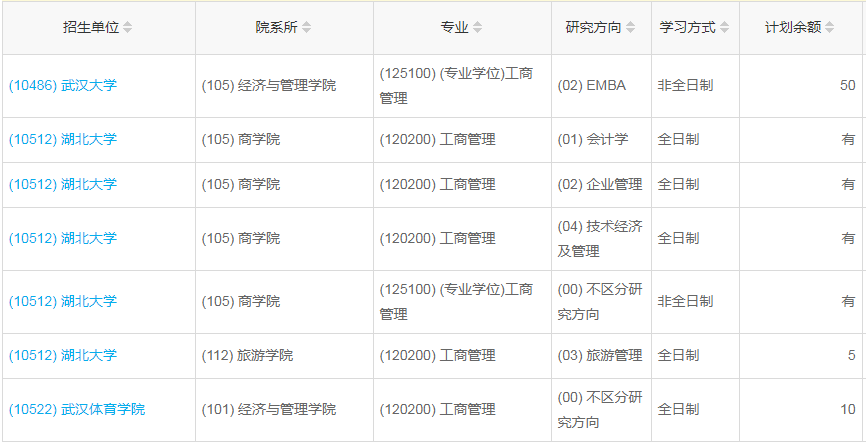 湖北2023年工商管理（MBA）调剂指标