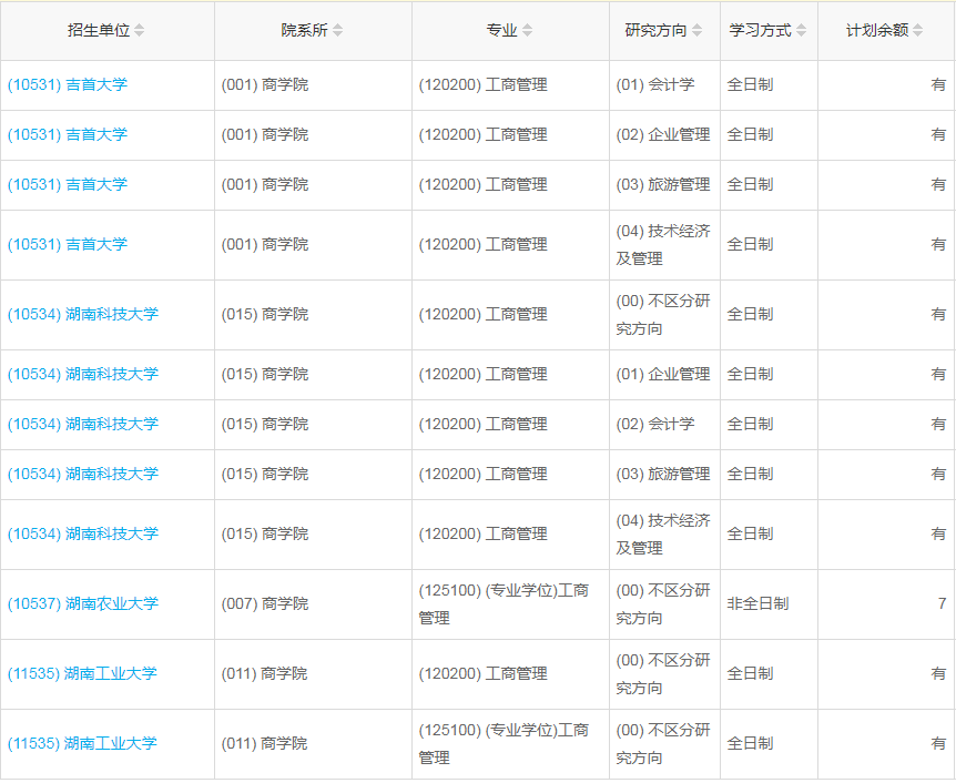 湖南2023年工商管理（MBA）调剂指标