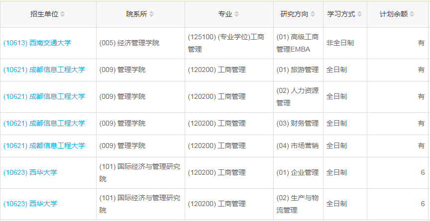 四川2023年工商管理（MBA）调剂指标