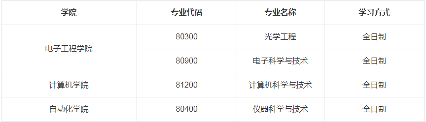 2023年西安邮电大学硕士研究生招生调剂通知