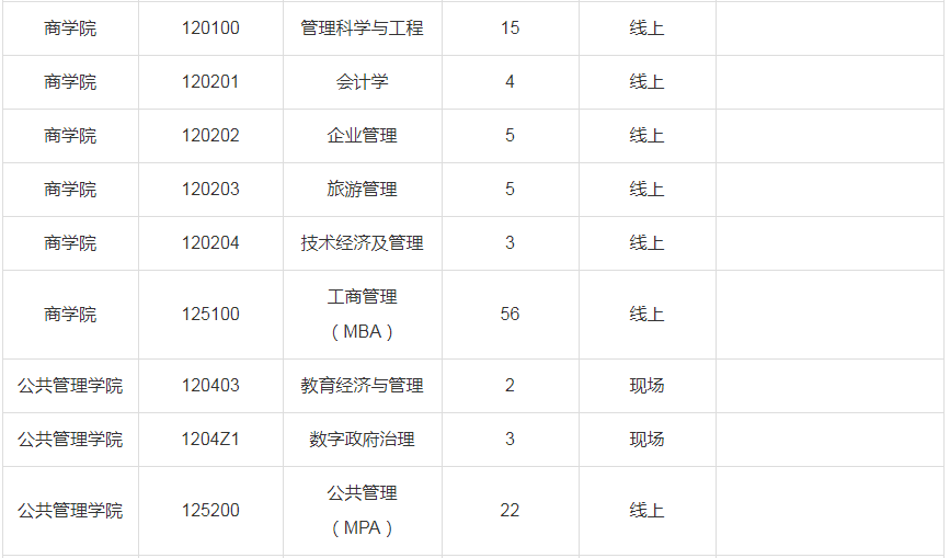 2023年山东师范大学硕士研究生调剂公告