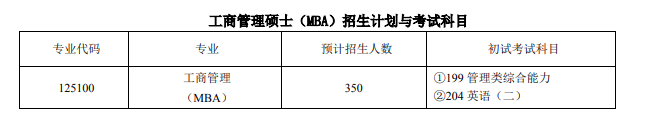 2023年西南大学工商管理硕士（MBA）招生简章