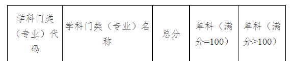 2023年中南林业科技大学硕士研究生（MBA）招生复试与录取工作方案