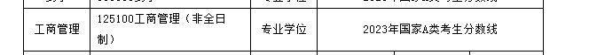 2023年成都大学硕士研究生（工商管理）招生考试考生进入复试的初试成绩基本要求