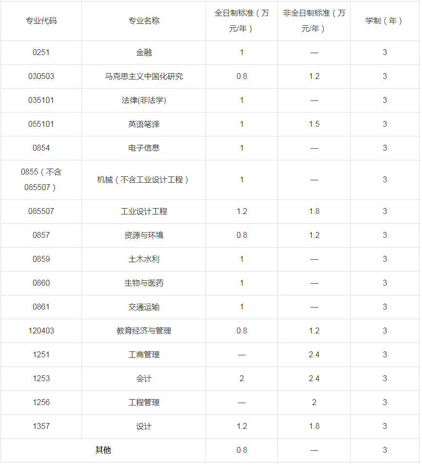 2024年武汉工程大学硕士研究生招生简章