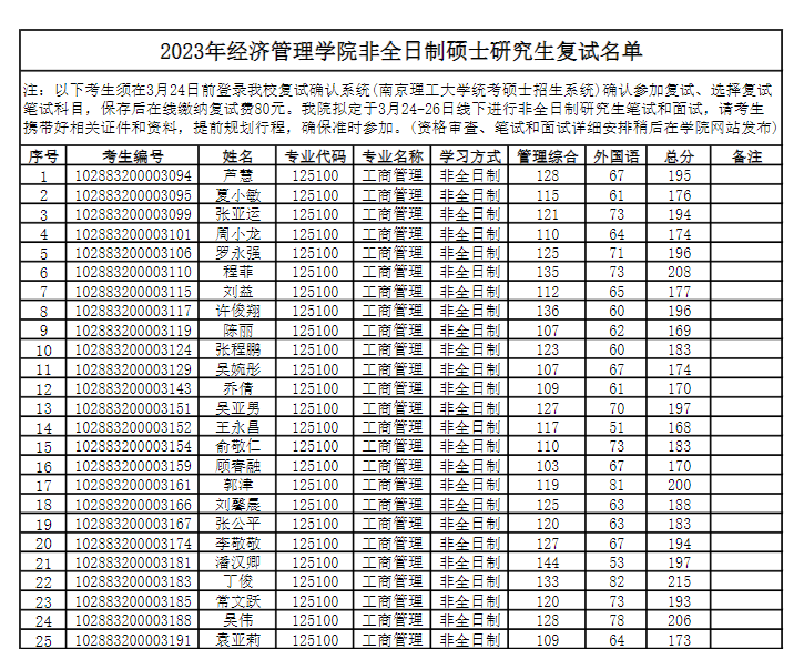 2023年南京理工大学经济管理学院非全日制硕士研究生复试名单