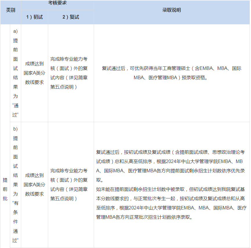 2024年中山大学工商管理硕士（MBA/EMBA）招生简章