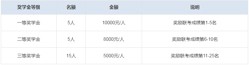 2024年华南师范大学工商管理硕士（MBA）招生简章