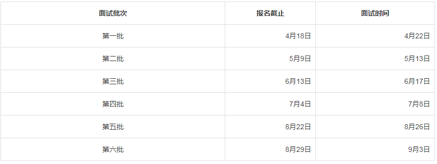 2024年东华大学MBA/EMBA预审面试政策