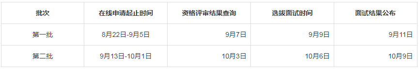 2024年青岛大学MBA(工商管理硕士)报考指南