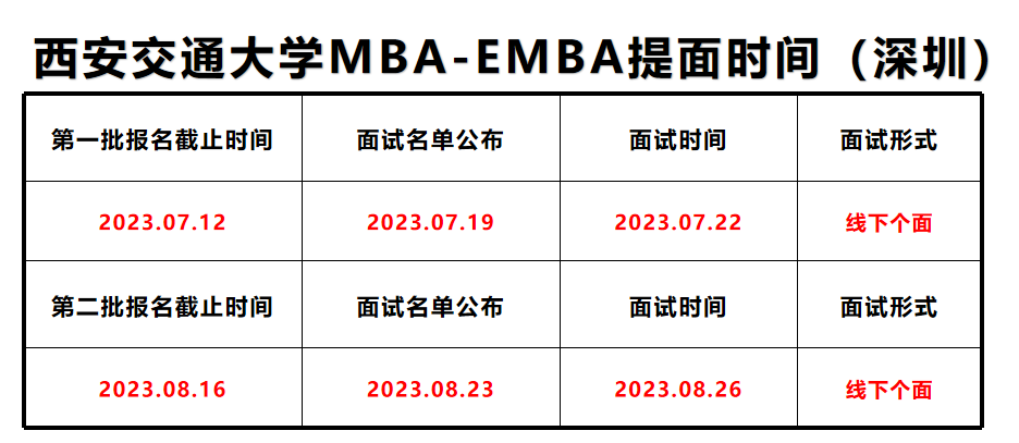 2024年西安交通大学MBA/EMBA提前面试网报通知（深圳）