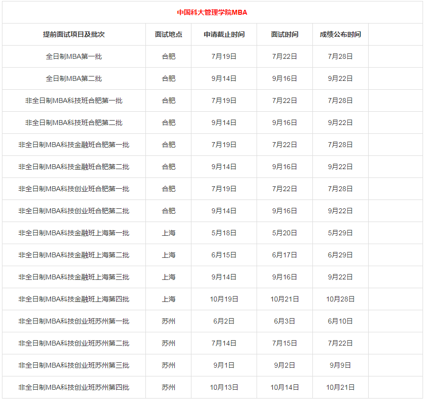 2024年安徽院校MBA提前面试时间汇总