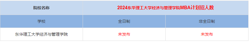 2024年东华理工大学经济与管理学院MBA计划招生人数多少
