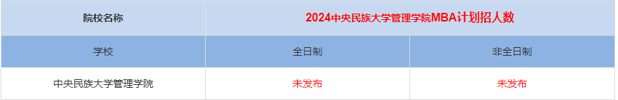 2024年中央民族大学管理学院MBA计划招生人数多少