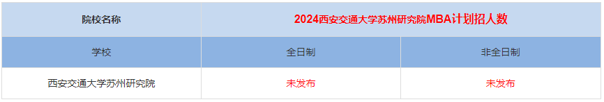 2024年西安交通大学苏州研究院MBA计划招生人数多少