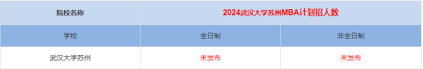 2024年武汉大学苏州MBA计划招生人数多少