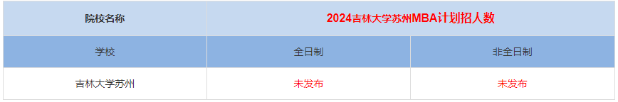 2024年吉林大学苏州MBA计划招生人数多少