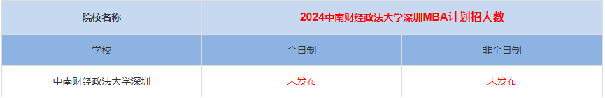 2024年中南大学深圳研究院MBA计划招生人数多少