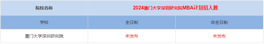 2024年厦门大学深圳研究院MBA计划招生人数多少