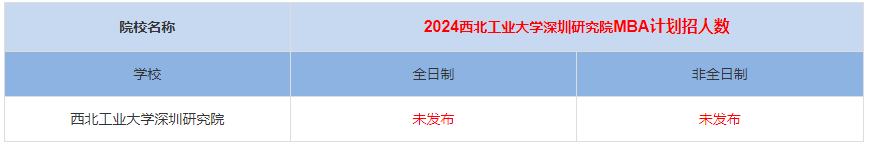 2024年西北工业大学深圳研究院MBA计划招生人数多少