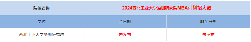 2024年武汉理工大学深圳MBA计划招生人数多少