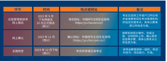 2024年上海财经大学入学MBA/EMBA招生简章