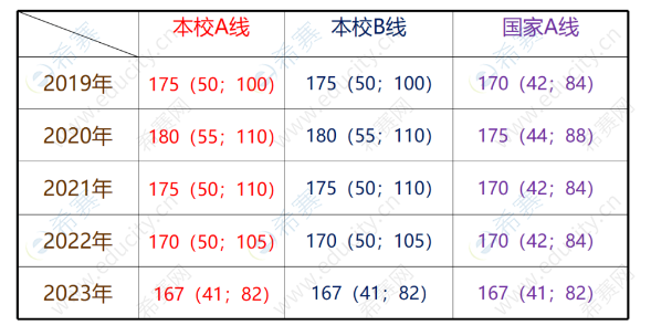 2024年西安交通大学MBA/EMBA招生简章（深圳）